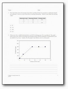 ChemReaction-Pretest