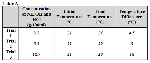CHEM 1 Table A