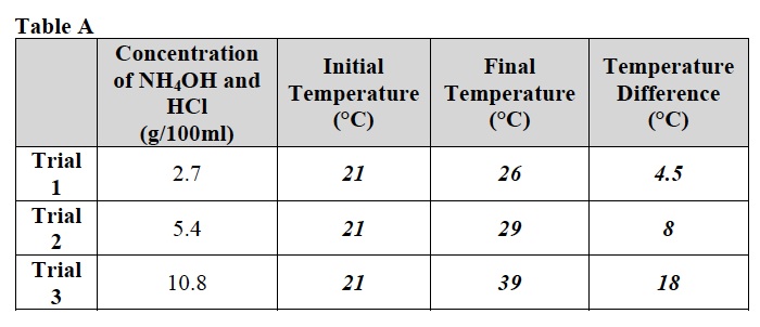 CHEM 1 Table A