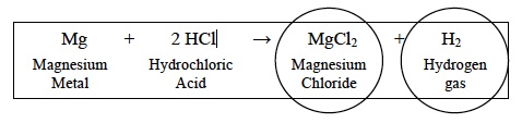 CHEM 2 Post Equation