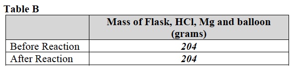 CHEM 2 Table B