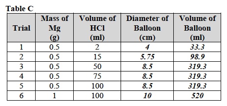 CHEM 2 Table C