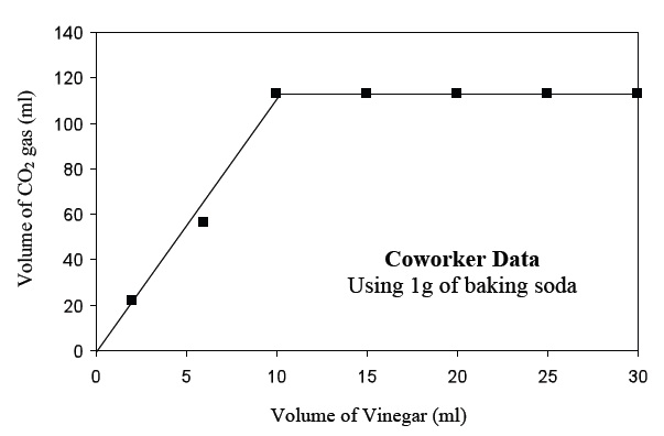 CHEM PA Graph