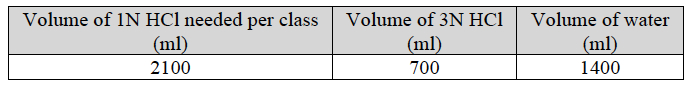 CHEM2 Teacher prep