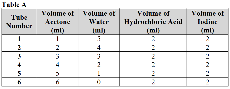 CHEM3 Table A