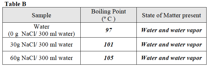HEAT Table B