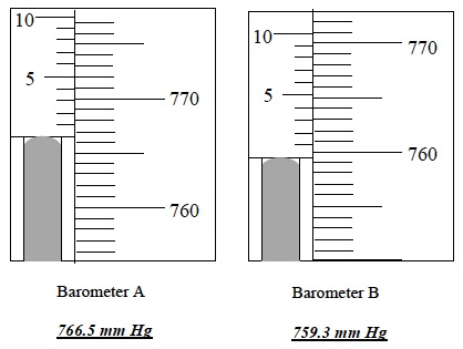 ATMOS 2 Post Barometers