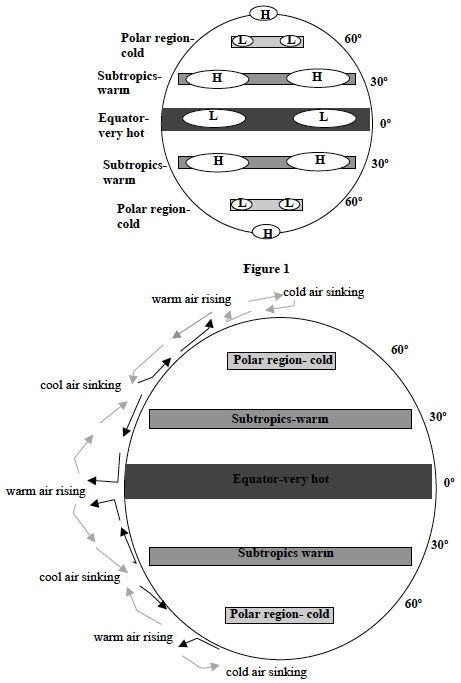 ATMOS 2 Post Extension Figure 1