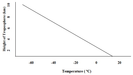 ATMOS 3 Lab Quest 17