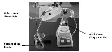 ATMOS 3 Lab Setup Final
