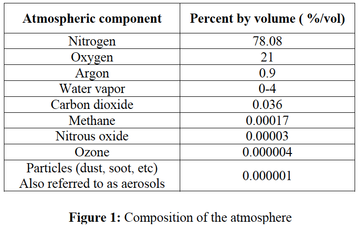 ATMOS_Intro_Fig1