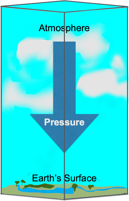 Air Colume