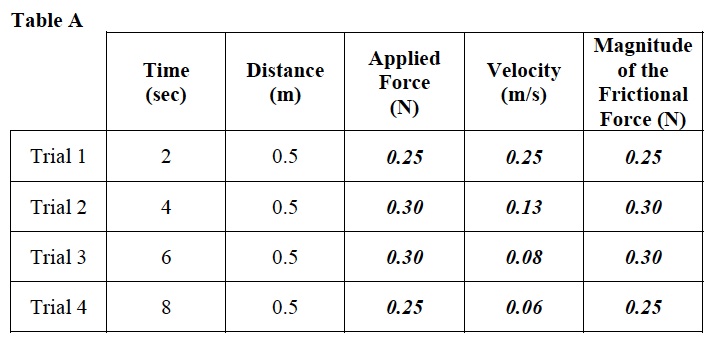 FRICT 2 Table A