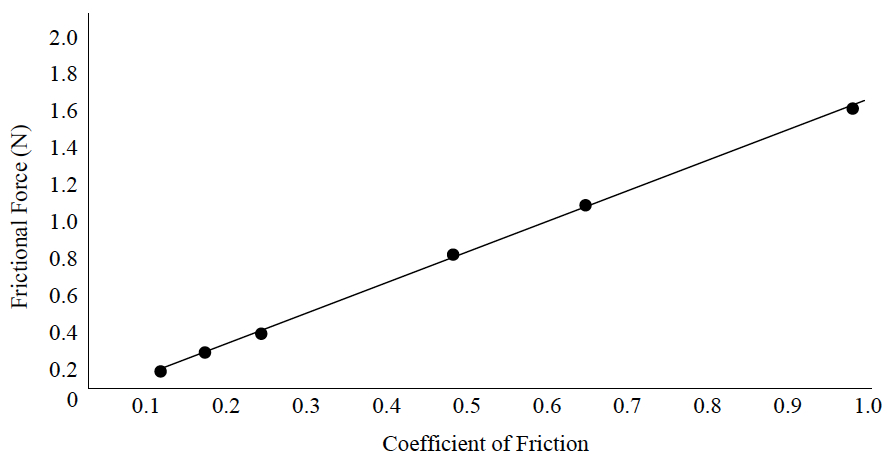 FRICT4_graph 2