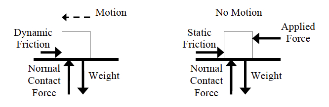 FRICT_Intro_Fig1