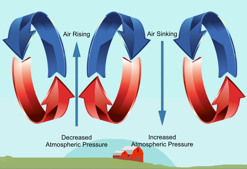 HighLowPressure_WEB