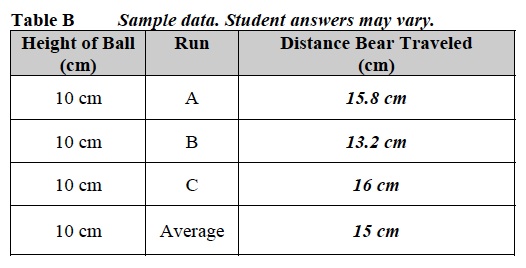 KE:PE 1 TAble B