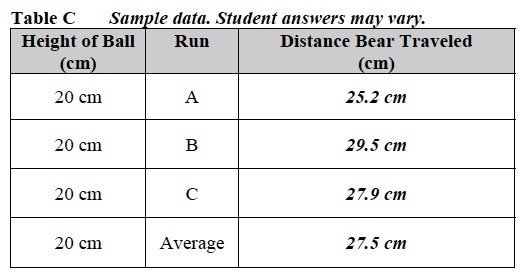 KE:PE 1 Table C