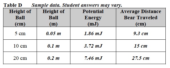 KE:PE 1 Table D