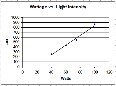 KE:PE 2 Lab Graph