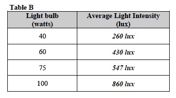KE:PE 2 Lab Table B