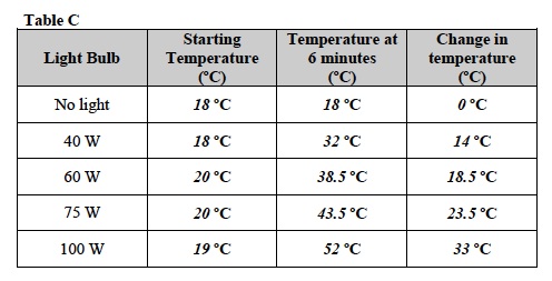 KE:PE 2 Post Table C