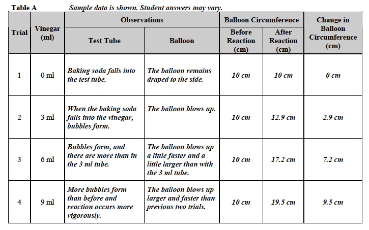 KE:PE 3 Lab Table A