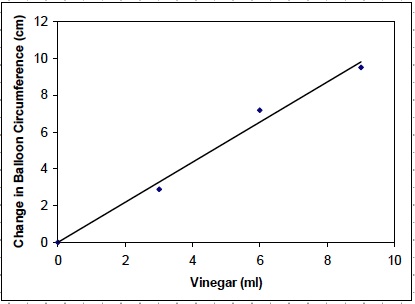 Kinetic 3 Post Graph