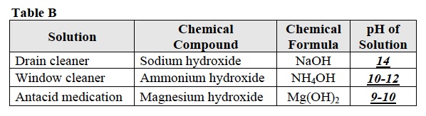 Acids 1 Post Table B