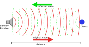 744px-Sonar_Principle_EN.svg