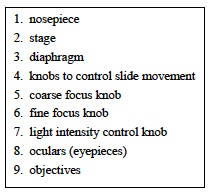 Cellular Inv 1 Lab Micro Parts