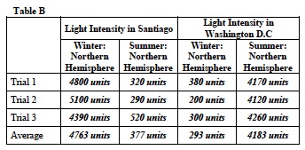 Space Inv 1 Lab Table B