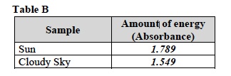 Eco 1 Lab Table B