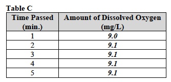 Eco 2 Lab Prediciton 3