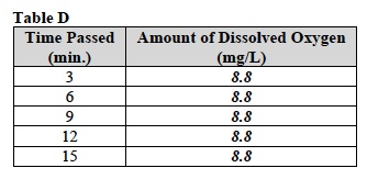 Eco 2 Lab Table D