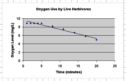 Eco 2 Post 1st Graph