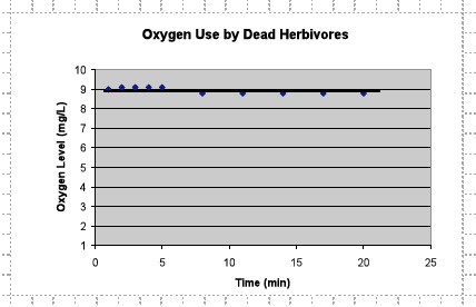 Eco 2 Post 2nd Graph
