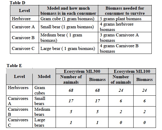 Eco 3 Lab Tables D-E
