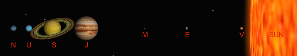 SolarSystem to Scale