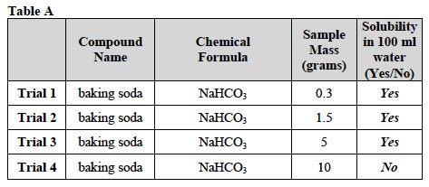 Solutes 1 Lab Table A