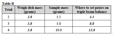 Solutes 1 Lab Table B