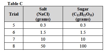 Solutes 1 Lab Table C
