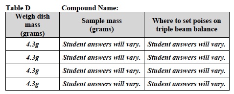 Solutes 1 Lab Table D