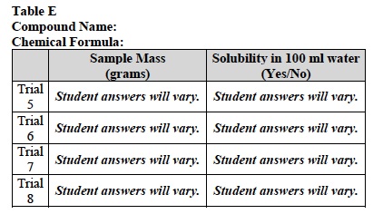 Solutes 1 Lab Table E