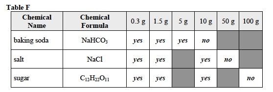 Solutes 1 Lab Table F