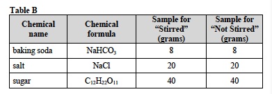 Solutes 2 Lab Table B