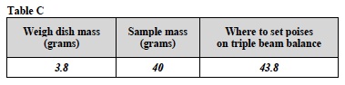 Solutes 2 Lab Table C