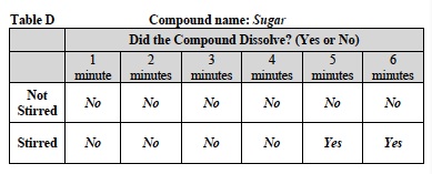 Solutes 2 Lab Table D