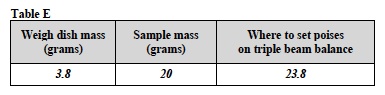 Solutes 2 Lab Table E