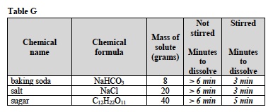 Solutes 2 Lab Table G